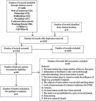 Impacts of Internet-Based Interventions for Veterans With PTSD: A Systematic Review and Meta-Analysis